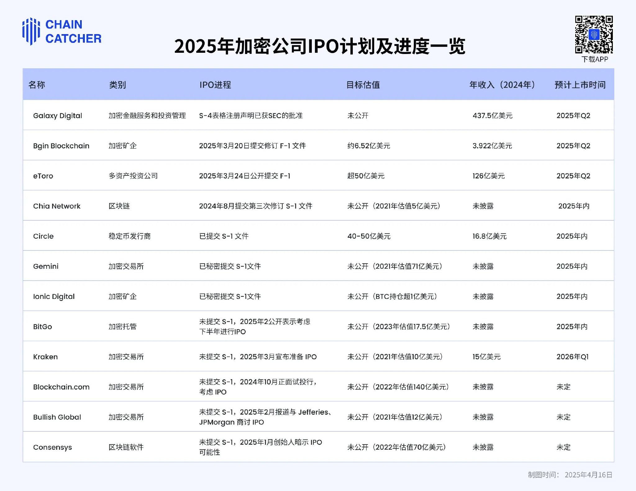 九游网页版-关于Coinbase上扬势惊人，一夜飙升399%，加密市场沸腾的信息