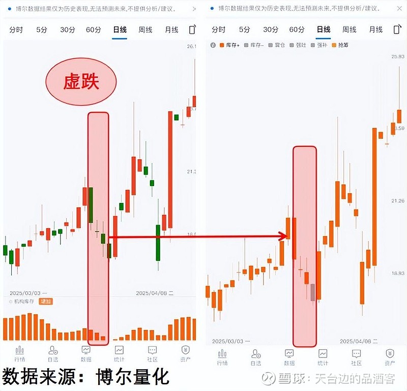 九游网页版入口-加密市场遭遇大幅下滑超168%，投资者恐慌性抛售