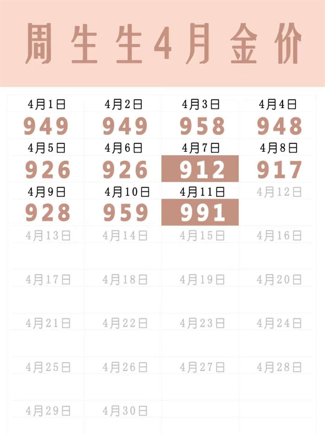 专家称OP将在年底冲破32.47美元，引发引发关注