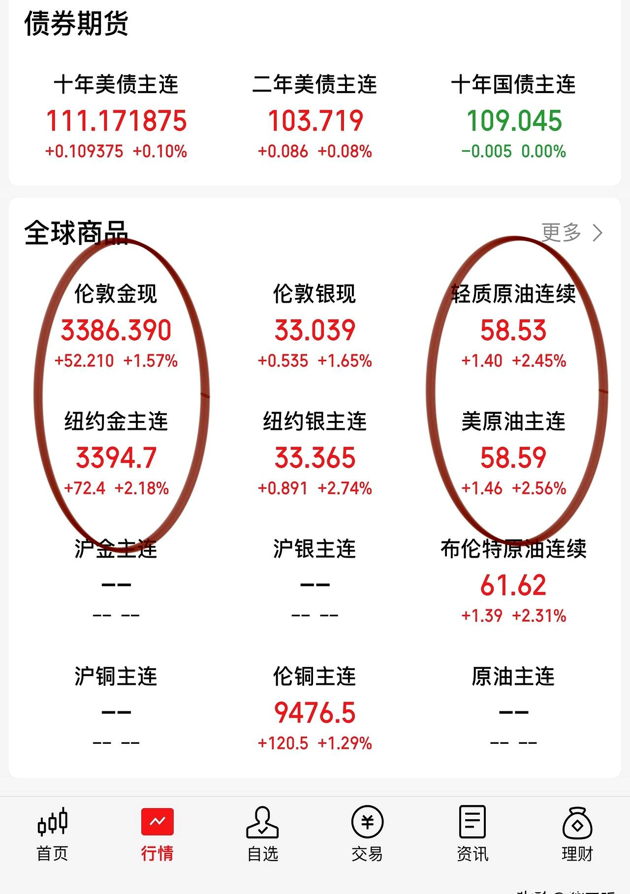 九游网页版入口-美联储上扬势惊人，一夜飙升302%，加密市场沸腾