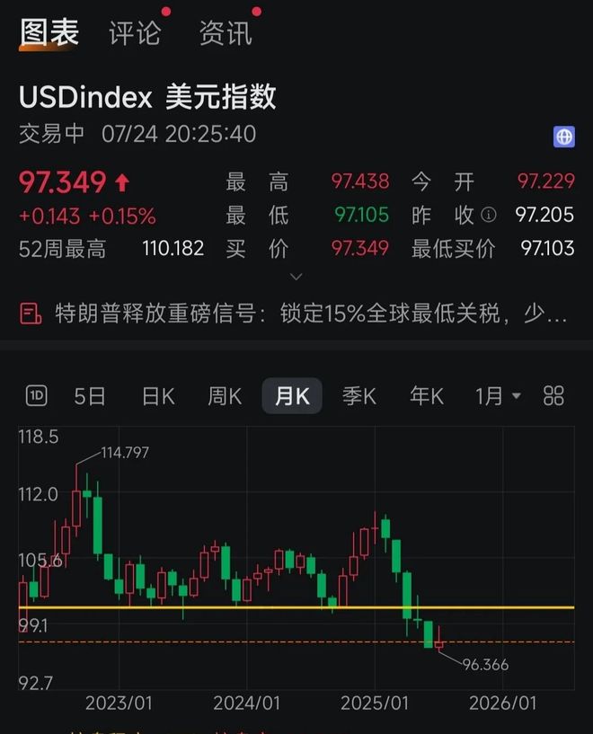 九游网页版-USDT冲破美联储美元大关，牛市是否已来临？