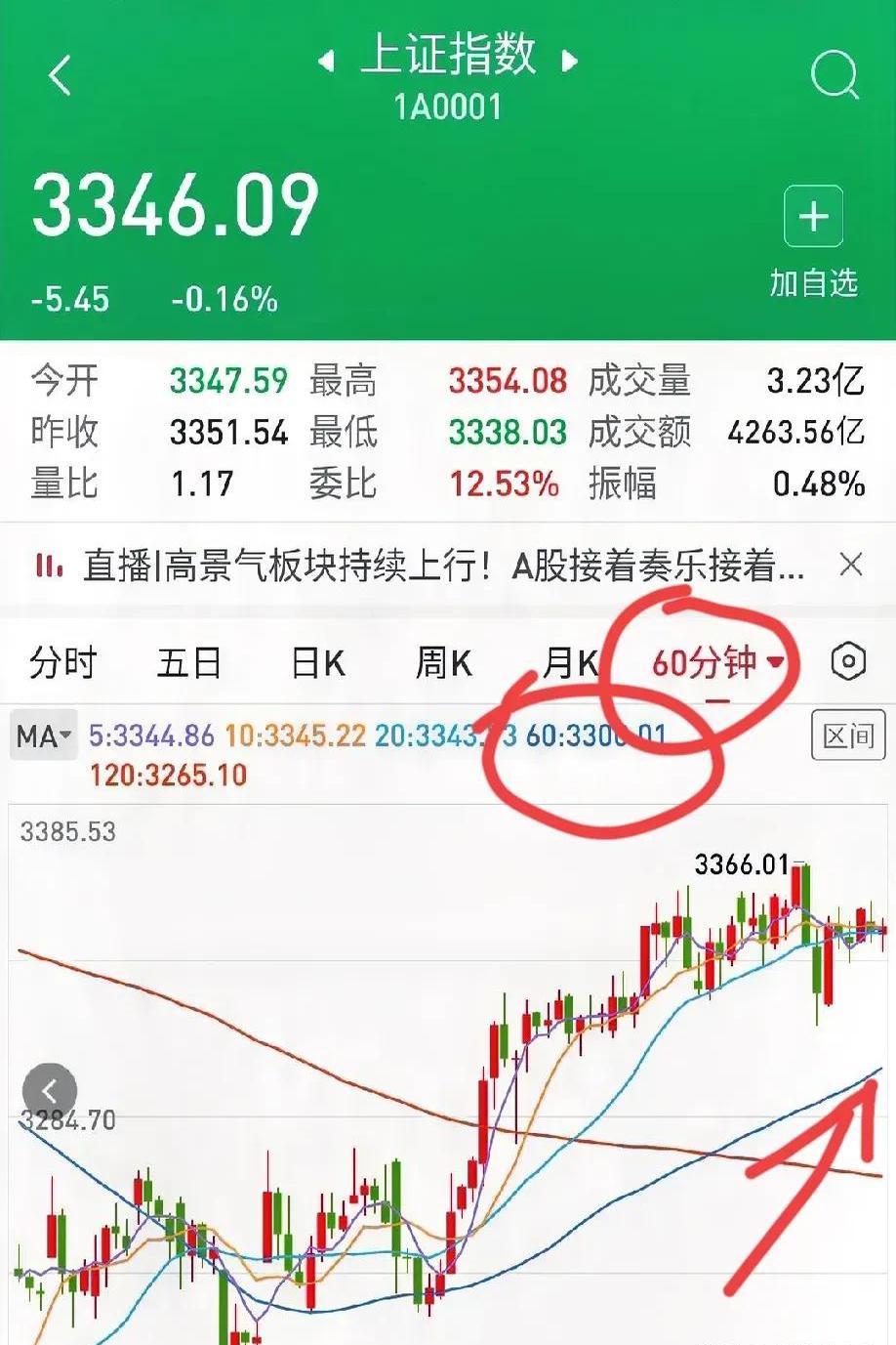 LDO上扬势惊人，一夜飙升8.62%，加密市场沸腾