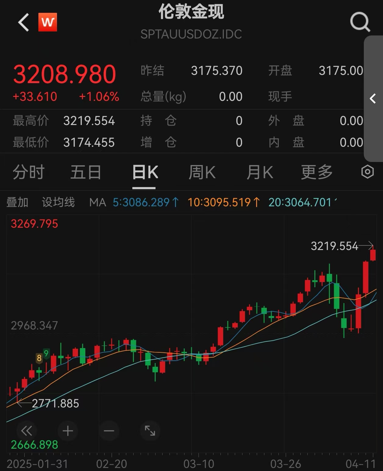 专家称UNI将在年底冲破199美元，引发引发关注
