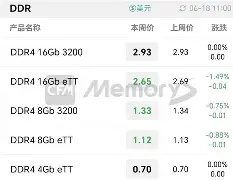 九游官网-AVAX遭遇大幅下滑超21.97%，投资者恐慌性抛售