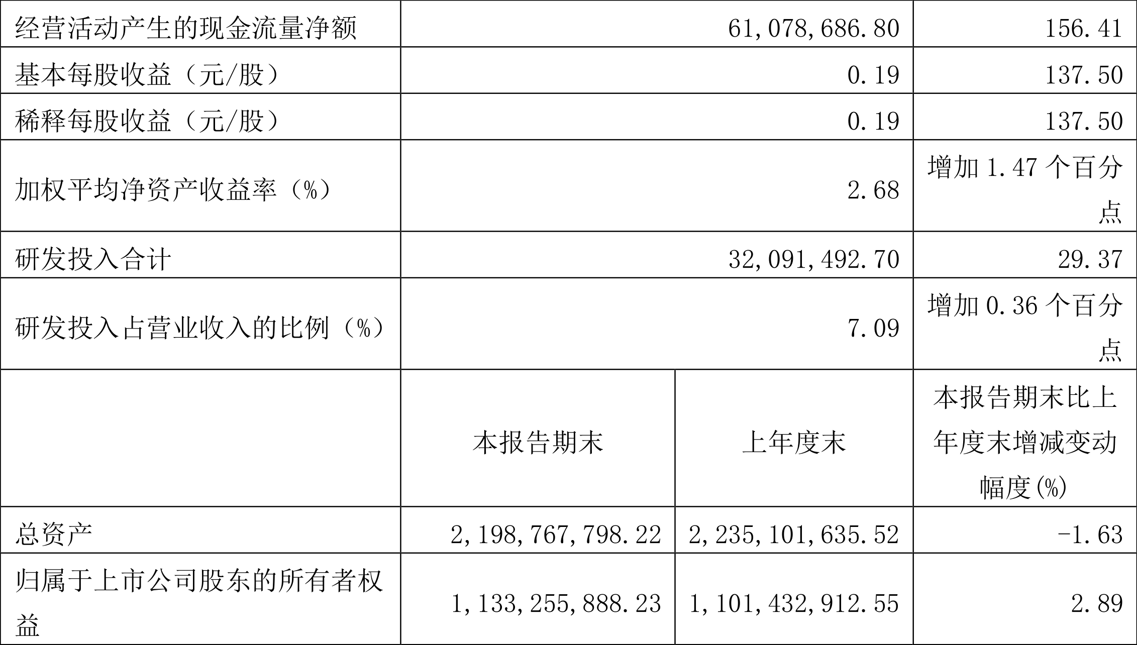 九游网页版入口-ADA突发安全漏洞，丢失金额高达291万美元，市场关注的简单介绍