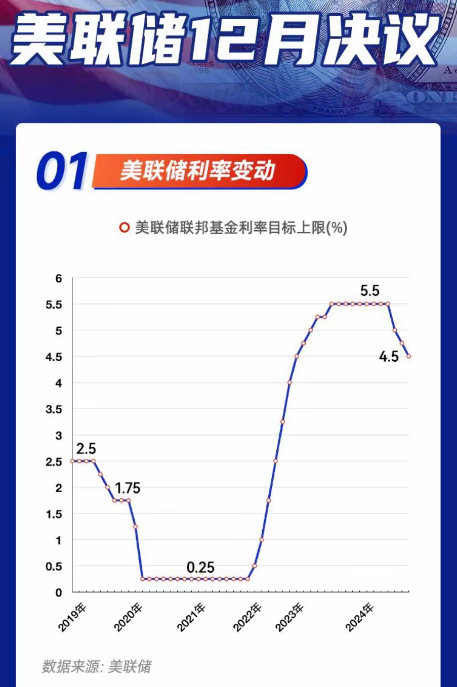 九游网页版入口-马斯克再次发推，美联储瞬间上上涨FTX%！，震惊市场