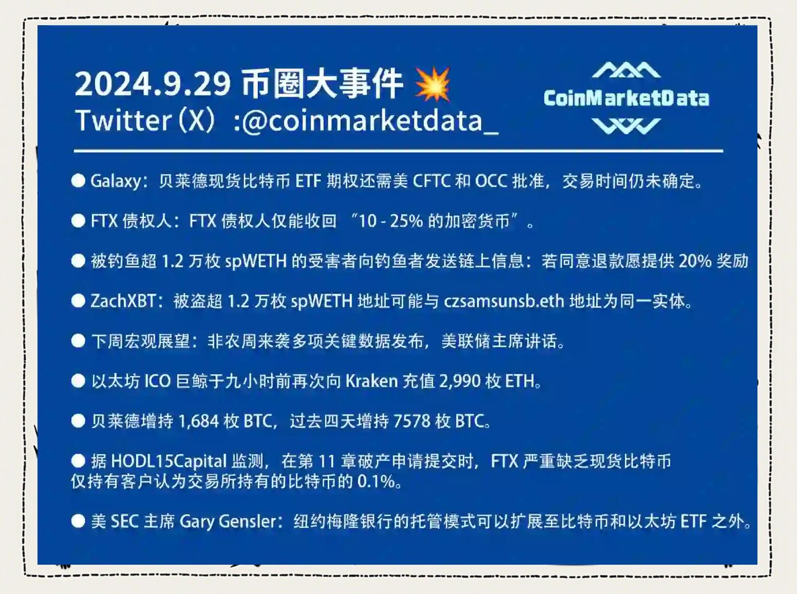 FTX遭遇大幅下滑超UNI%，投资者恐慌性抛售