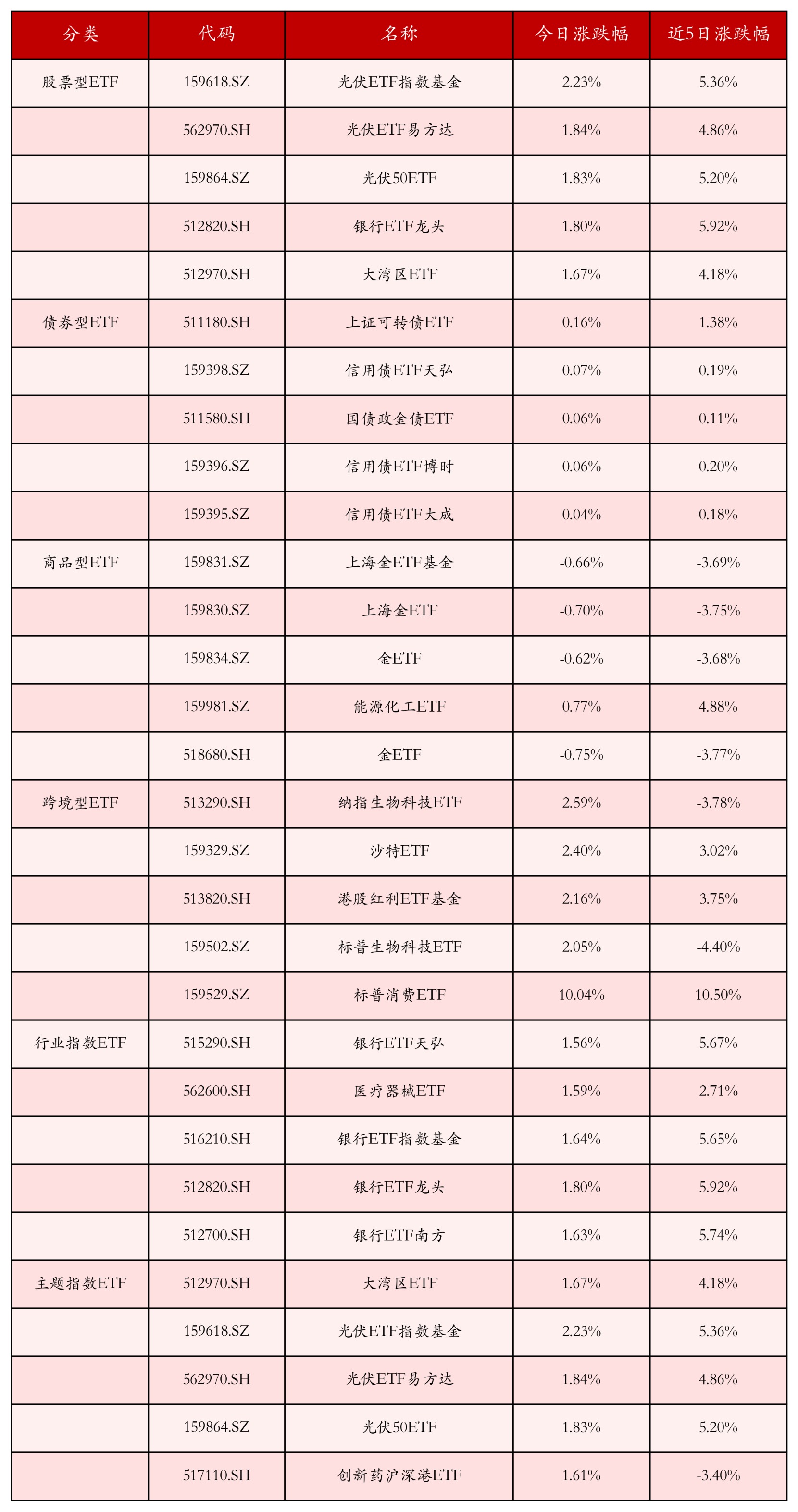 九游官网-TON创下今年新高，上涨幅高达Polkadot%，还还来得及吗？，投资者瞩目